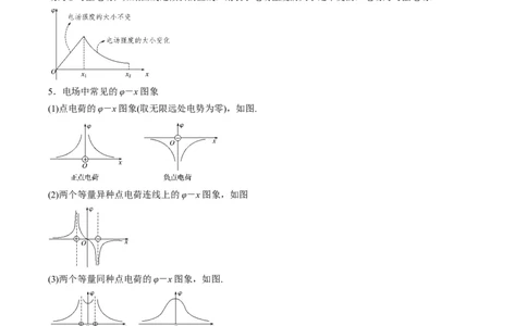 专题04电场中的图像（原卷版）_2025高中物理模型方法技巧高三复习专题练习讲义_高考物理图像与方法