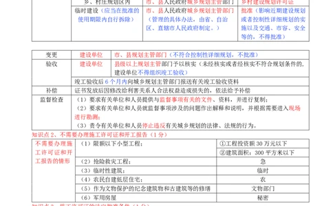 06.06-第3章-建设工程许可法律制度_2026二建全科_2026二级建造师（持续更新）看这里_2026二建法规SVIP_04-冲刺串讲✿考点强化✿小灶集训_03-2026年二建法规-天一网校-冲刺串讲班-王欣