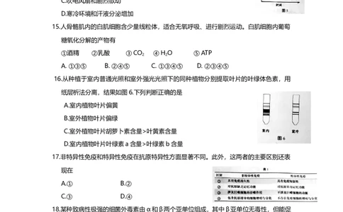 2016年高考生物试卷（上海）（空白卷）_生物历年高考真题_新&middot;Word版2008-2025&middot;高考生物真题_生物（按年份分类）2008-2025_2016&middot;高考生物真题