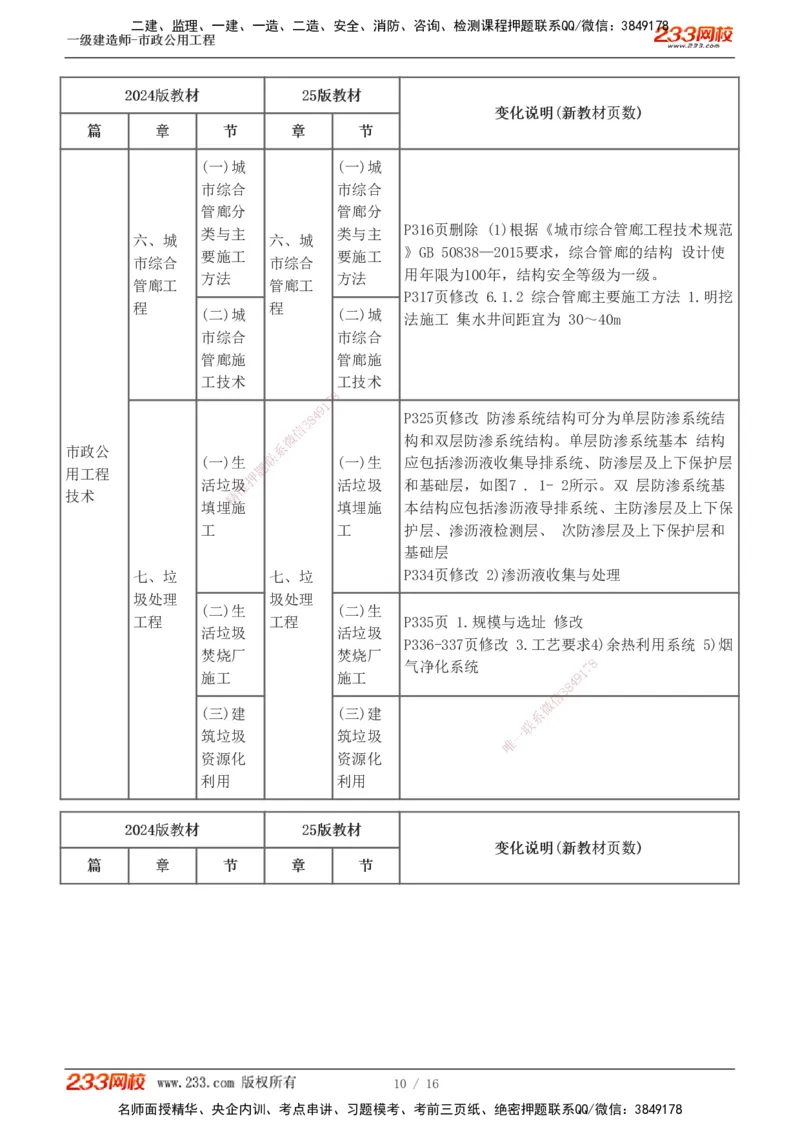 00-新教材解读_2026年一级建造师_2026年一建市政_2025年一建市政SVIP_02-基础精讲✿高端面授✿深度强化_17-市政《教材精讲班》凌萍萍233_导学讲义