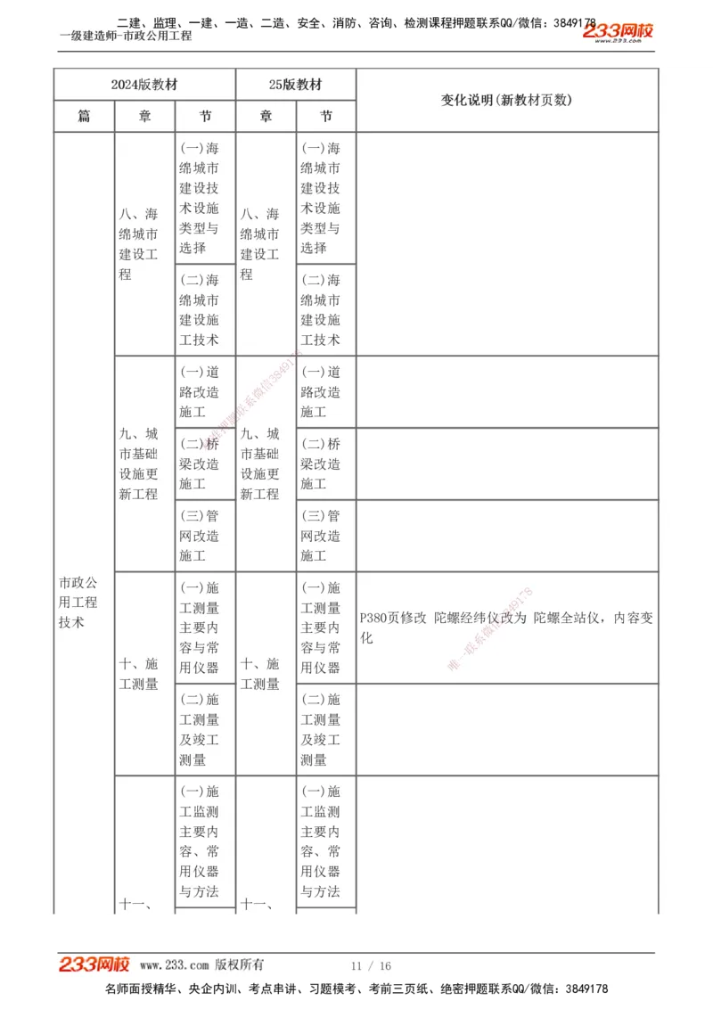 00-新教材解读_2026年一级建造师_2026年一建市政_2025年一建市政SVIP_02-基础精讲✿高端面授✿深度强化_17-市政《教材精讲班》凌萍萍233_导学讲义