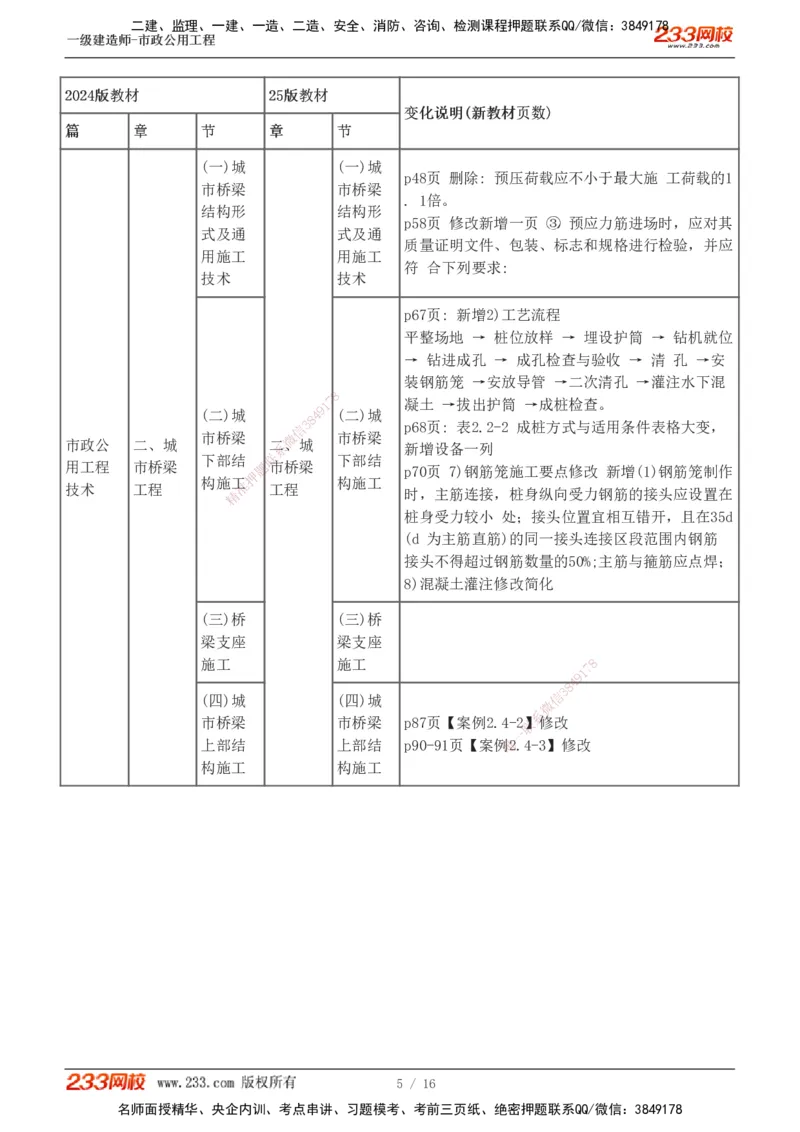 00-新教材解读_2026年一级建造师_2026年一建市政_2025年一建市政SVIP_02-基础精讲✿高端面授✿深度强化_17-市政《教材精讲班》凌萍萍233_导学讲义