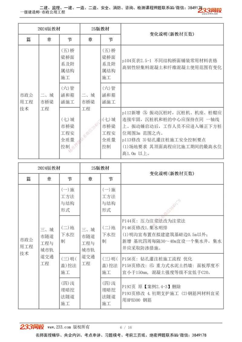 00-新教材解读_2026年一级建造师_2026年一建市政_2025年一建市政SVIP_02-基础精讲✿高端面授✿深度强化_17-市政《教材精讲班》凌萍萍233_导学讲义