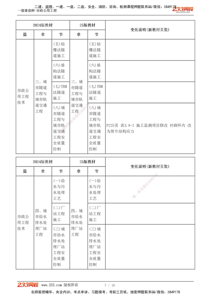 00-新教材解读_2026年一级建造师_2026年一建市政_2025年一建市政SVIP_02-基础精讲✿高端面授✿深度强化_17-市政《教材精讲班》凌萍萍233_导学讲义