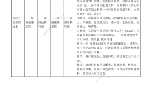 00-新教材解读_2026年一级建造师_2026年一建市政_2025年一建市政SVIP_02-基础精讲✿高端面授✿深度强化_17-市政《教材精讲班》凌萍萍233_导学讲义