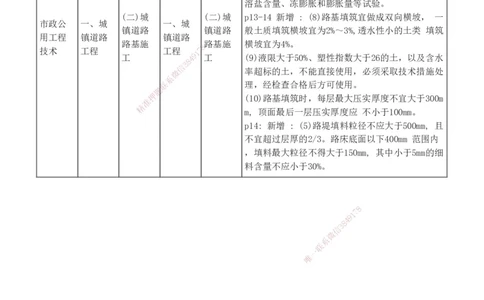 00-新教材解读_2026年一级建造师_2026年一建市政_2025年一建市政SVIP_02-基础精讲✿高端面授✿深度强化_17-市政《教材精讲班》凌萍萍233_导学讲义