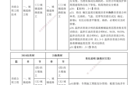 00-新教材解读_2026年一级建造师_2026年一建市政_2025年一建市政SVIP_02-基础精讲✿高端面授✿深度强化_17-市政《教材精讲班》凌萍萍233_导学讲义