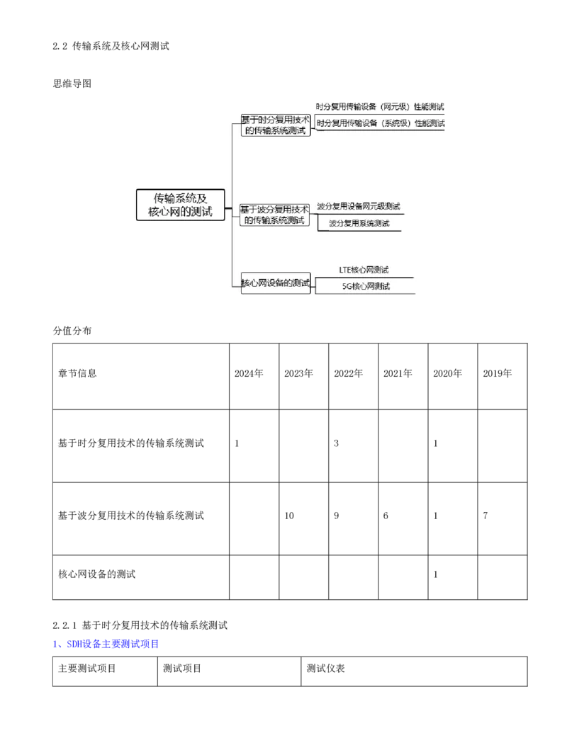 06.24-第二章-2.2-传输系统及核心网测试（一）_2026年一级建造师_2026年一建通信_2025年一建通信SVIP_02-基础精讲✿高端面授✿深度强化_16-通信《天一精讲班》邵春宝KL_02.第二章