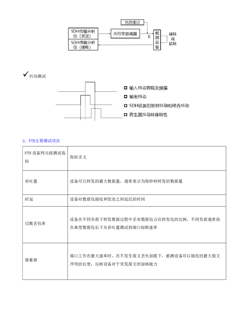 06.24-第二章-2.2-传输系统及核心网测试（一）_2026年一级建造师_2026年一建通信_2025年一建通信SVIP_02-基础精讲✿高端面授✿深度强化_16-通信《天一精讲班》邵春宝KL_02.第二章
