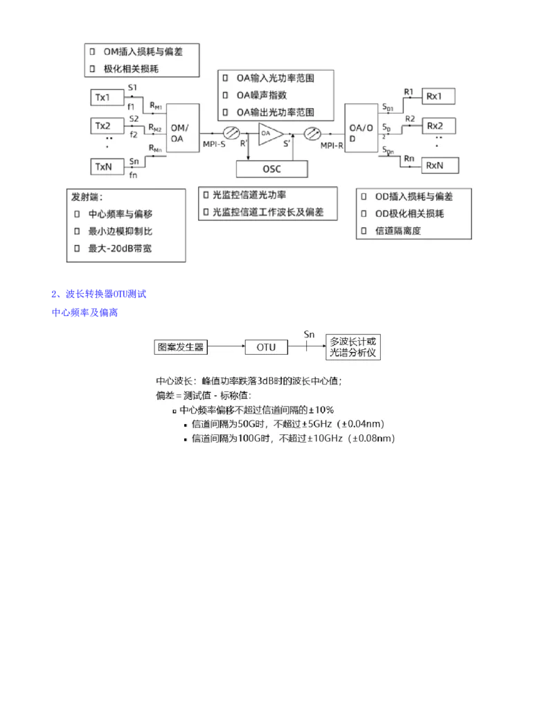 06.24-第二章-2.2-传输系统及核心网测试（一）_2026年一级建造师_2026年一建通信_2025年一建通信SVIP_02-基础精讲✿高端面授✿深度强化_16-通信《天一精讲班》邵春宝KL_02.第二章