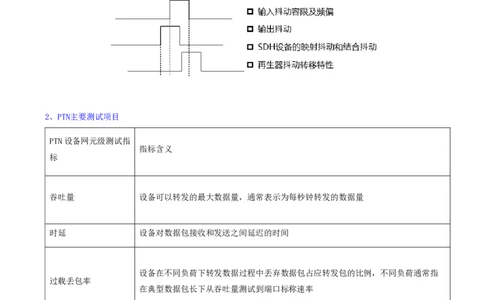 06.24-第二章-2.2-传输系统及核心网测试（一）_2026年一级建造师_2026年一建通信_2025年一建通信SVIP_02-基础精讲✿高端面授✿深度强化_16-通信《天一精讲班》邵春宝KL_02.第二章