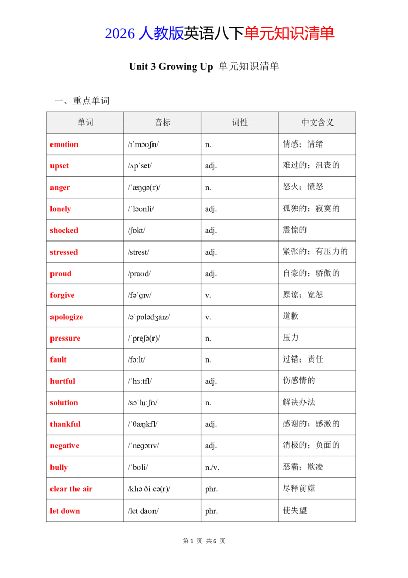 2026春人教版英语八下单元知识清单Unit3_初中英语新版_最新人教版英语八年级下册_2026春新人教版八下（更新中）_19知识清单U1-U6