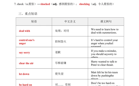 2026春人教版英语八下单元知识清单Unit3_初中英语新版_最新人教版英语八年级下册_2026春新人教版八下（更新中）_19知识清单U1-U6