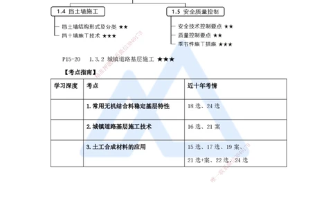 06.2025王欢-3D实景通关-专题一（5）基层施工_2026年一级建造师_2026年一建市政_2025年一建市政SVIP_02-基础精讲✿高端面授✿深度强化_27-市政《实景精讲通关》王欢HX_讲义