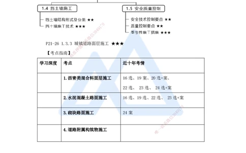 07.2025王欢-3D实景通关-专题一（6）面层施工（沥青路面）_2026年一级建造师_2026年一建市政_2025年一建市政SVIP_02-基础精讲✿高端面授✿深度强化_27-市政《实景精讲通关》王欢HX