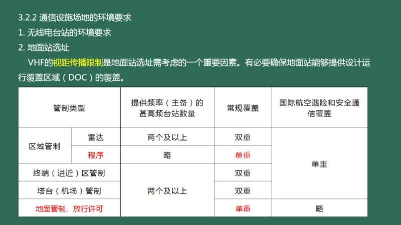 026（通信设施场地的环境要求、通信设施的安装、功能调试）_2026年一级建造师_2026年一建民航_2025年一建民航SVIP_02-基础精讲✿高端面授✿深度强化_彩色