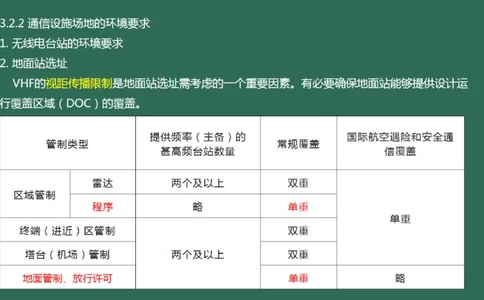 026（通信设施场地的环境要求、通信设施的安装、功能调试）_2026年一级建造师_2026年一建民航_2025年一建民航SVIP_02-基础精讲✿高端面授✿深度强化_彩色