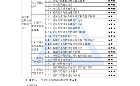 21.2025杨海军-3D实景通关-（20）智能化系统工程施工技术-智能化系统的调试和检测_2026年一级建造师_2026年一建机电_2025年一建机电SVIP_02-基础精讲✿高端面授✿深度强化_讲义