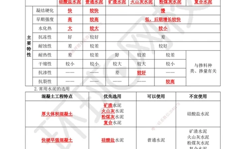 06.第6讲-21建筑钢材、水泥的性能与应用_2026年一级建造师_2026年一建建筑_2025年一建建筑SVIP_02-基础精讲✿高端面授✿深度强化_龙炎飞