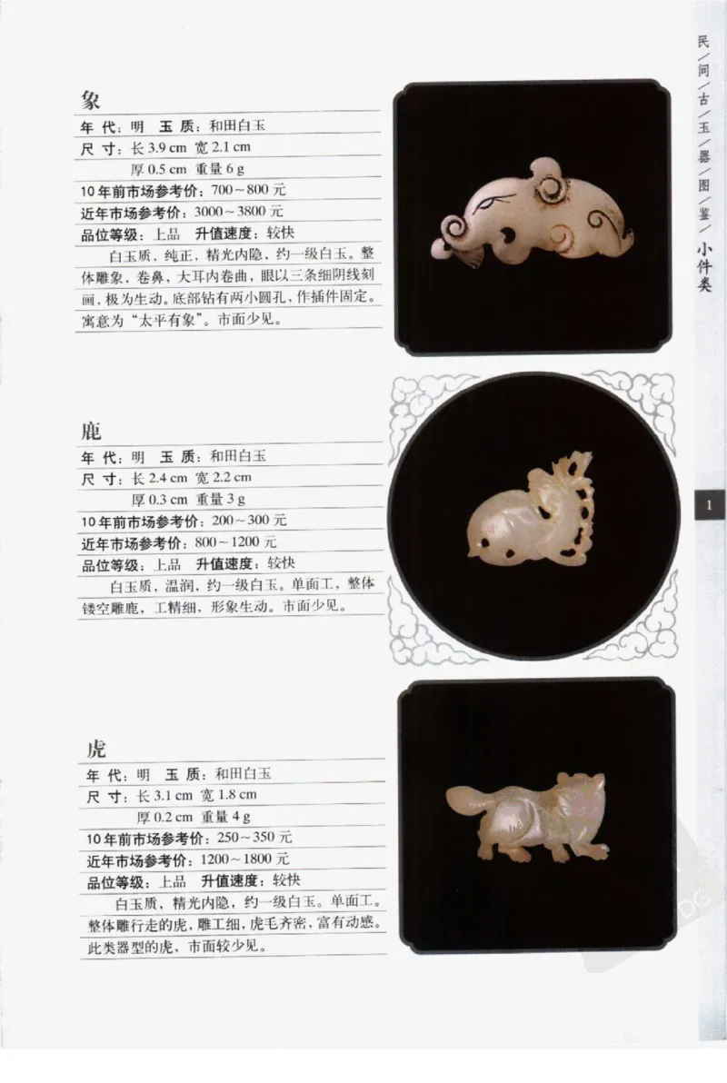 民间古玉器图鉴小件类_X018-玉石珠宝鉴定教程最新合集_8、玉石翡翠鉴定与投资电子资料