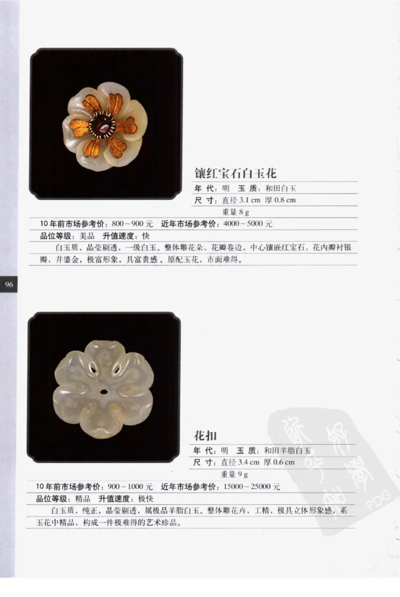 民间古玉器图鉴小件类_X018-玉石珠宝鉴定教程最新合集_8、玉石翡翠鉴定与投资电子资料