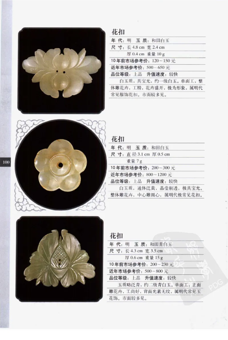 民间古玉器图鉴小件类_X018-玉石珠宝鉴定教程最新合集_8、玉石翡翠鉴定与投资电子资料