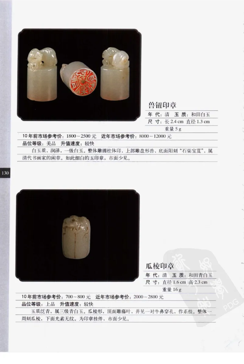 民间古玉器图鉴小件类_X018-玉石珠宝鉴定教程最新合集_8、玉石翡翠鉴定与投资电子资料