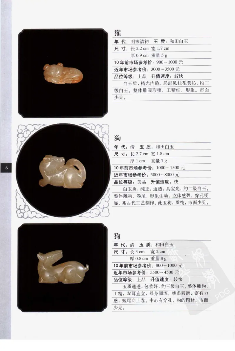 民间古玉器图鉴小件类_X018-玉石珠宝鉴定教程最新合集_8、玉石翡翠鉴定与投资电子资料