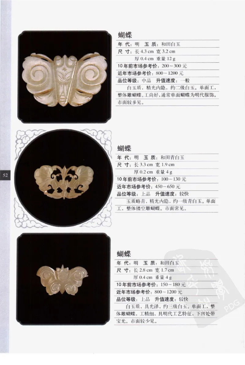 民间古玉器图鉴小件类_X018-玉石珠宝鉴定教程最新合集_8、玉石翡翠鉴定与投资电子资料