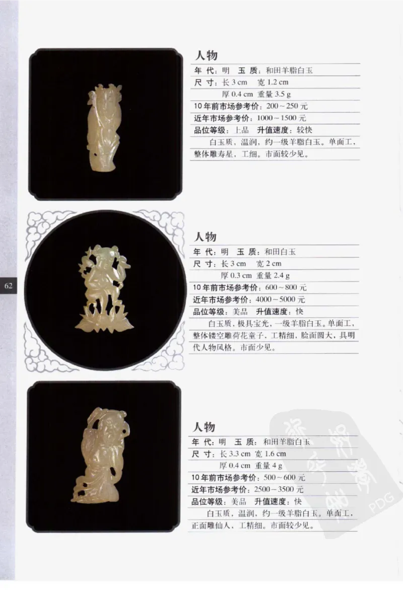 民间古玉器图鉴小件类_X018-玉石珠宝鉴定教程最新合集_8、玉石翡翠鉴定与投资电子资料