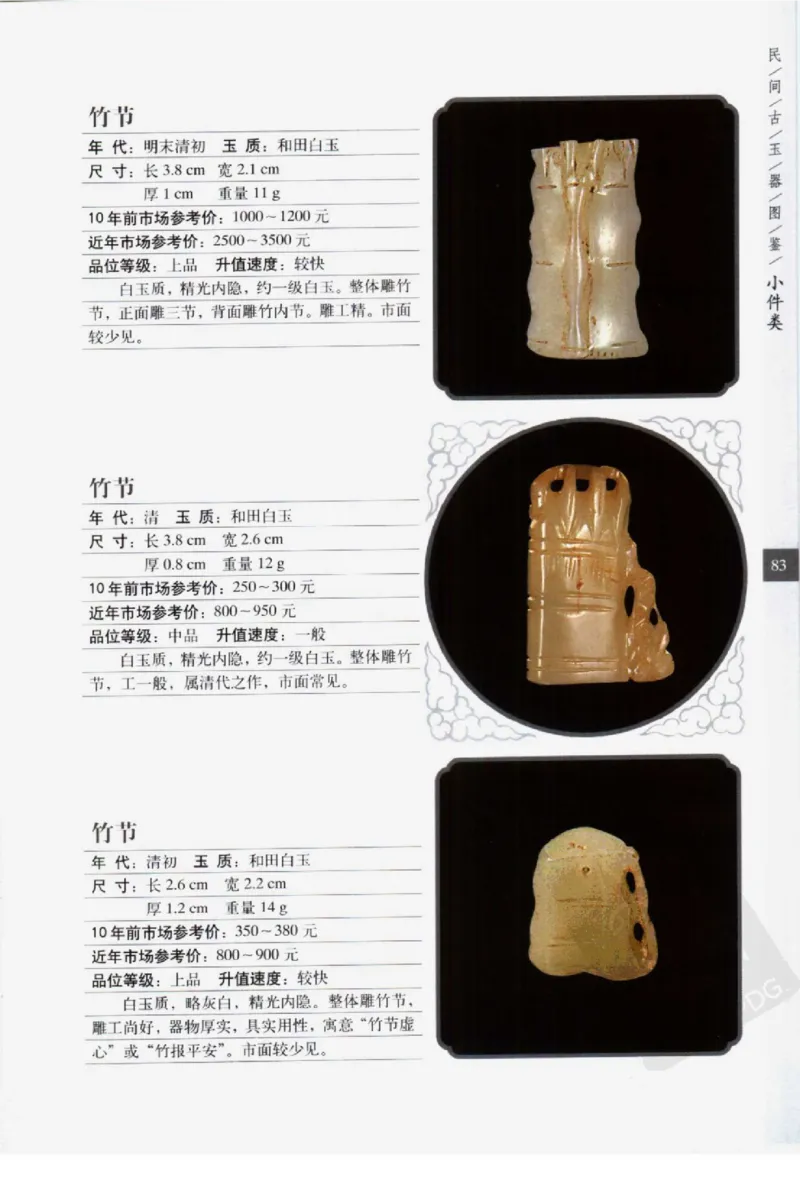 民间古玉器图鉴小件类_X018-玉石珠宝鉴定教程最新合集_8、玉石翡翠鉴定与投资电子资料