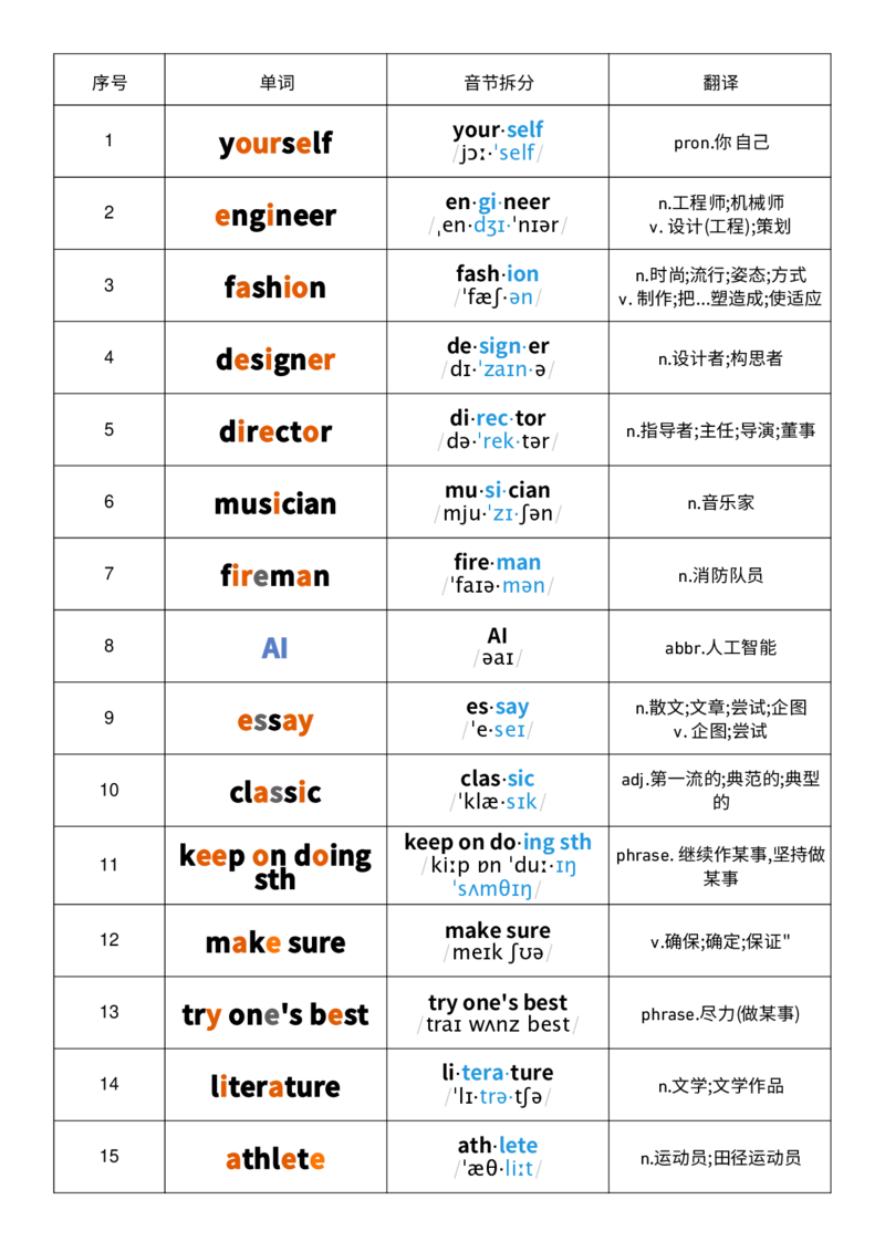 2025秋人教版八年级上册英语U6音节划分记忆单词默写_初中英语新版_最新人教版英语八年级上册_新版_初中英语8上新更新第三套可选择_10单词默写+字帖_单词表