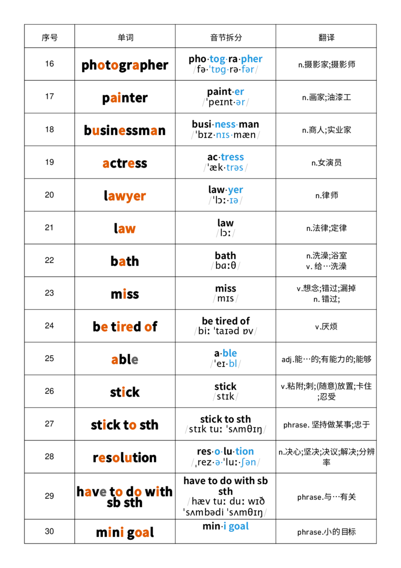 2025秋人教版八年级上册英语U6音节划分记忆单词默写_初中英语新版_最新人教版英语八年级上册_新版_初中英语8上新更新第三套可选择_10单词默写+字帖_单词表