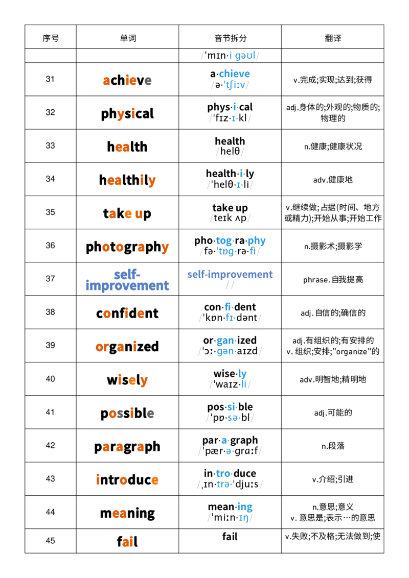 2025秋人教版八年级上册英语U6音节划分记忆单词默写_初中英语新版_最新人教版英语八年级上册_新版_初中英语8上新更新第三套可选择_10单词默写+字帖_单词表