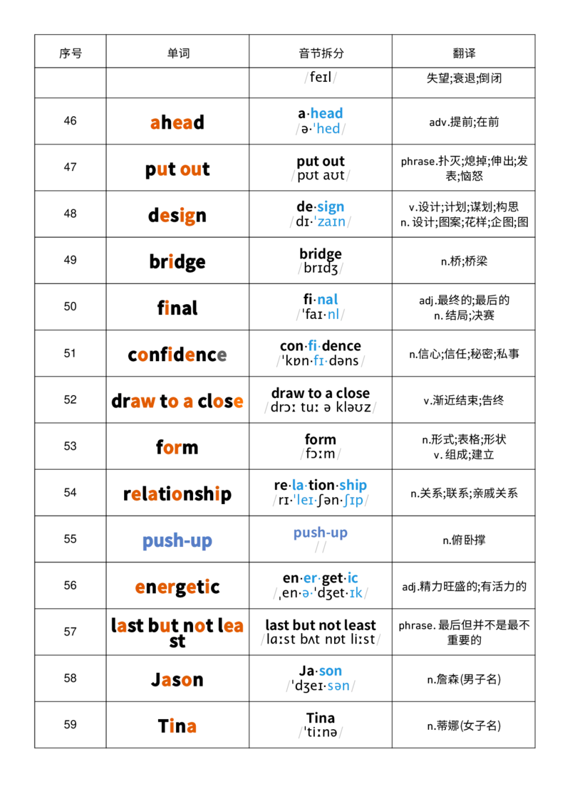 2025秋人教版八年级上册英语U6音节划分记忆单词默写_初中英语新版_最新人教版英语八年级上册_新版_初中英语8上新更新第三套可选择_10单词默写+字帖_单词表