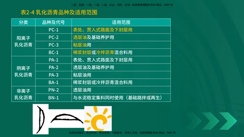 25年一建《公路实务》精讲第2章（28~34节）讲义在线版_2026年一级建造师_2026年一建公路_2025年一建公路SVIP_02-基础精讲✿高端面授✿深度强化_21-公路《教材精讲班》邓老师YL
