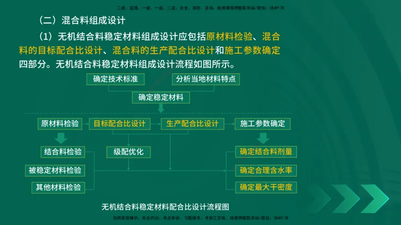 25年一建《公路实务》精讲第2章（28~34节）讲义在线版_2026年一级建造师_2026年一建公路_2025年一建公路SVIP_02-基础精讲✿高端面授✿深度强化_21-公路《教材精讲班》邓老师YL