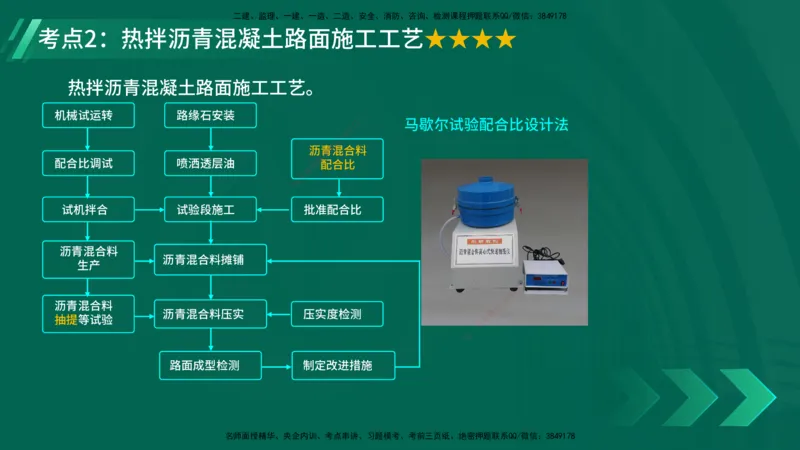 25年一建《公路实务》精讲第2章（28~34节）讲义在线版_2026年一级建造师_2026年一建公路_2025年一建公路SVIP_02-基础精讲✿高端面授✿深度强化_21-公路《教材精讲班》邓老师YL