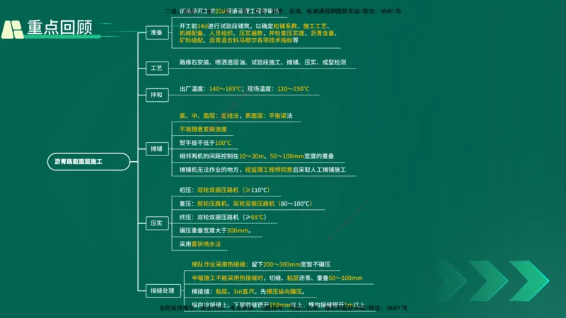 25年一建《公路实务》精讲第2章（28~34节）讲义在线版_2026年一级建造师_2026年一建公路_2025年一建公路SVIP_02-基础精讲✿高端面授✿深度强化_21-公路《教材精讲班》邓老师YL