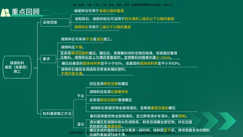 25年一建《公路实务》精讲第2章（28~34节）讲义在线版_2026年一级建造师_2026年一建公路_2025年一建公路SVIP_02-基础精讲✿高端面授✿深度强化_21-公路《教材精讲班》邓老师YL