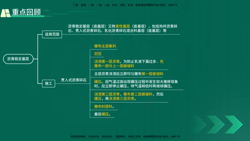 25年一建《公路实务》精讲第2章（28~34节）讲义在线版_2026年一级建造师_2026年一建公路_2025年一建公路SVIP_02-基础精讲✿高端面授✿深度强化_21-公路《教材精讲班》邓老师YL