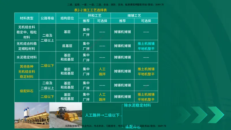 25年一建《公路实务》精讲第2章（28~34节）讲义在线版_2026年一级建造师_2026年一建公路_2025年一建公路SVIP_02-基础精讲✿高端面授✿深度强化_21-公路《教材精讲班》邓老师YL