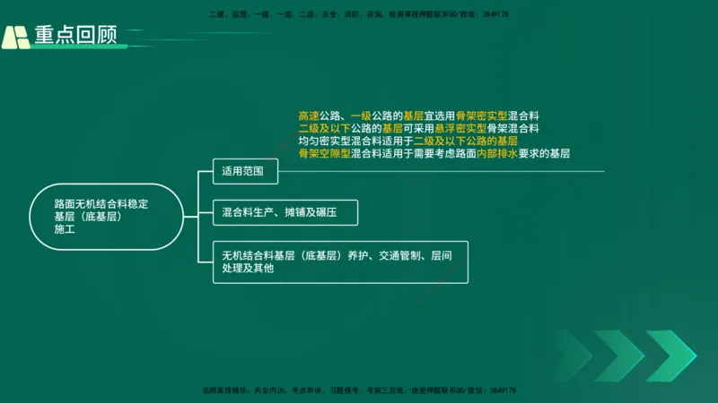 25年一建《公路实务》精讲第2章（28~34节）讲义在线版_2026年一级建造师_2026年一建公路_2025年一建公路SVIP_02-基础精讲✿高端面授✿深度强化_21-公路《教材精讲班》邓老师YL