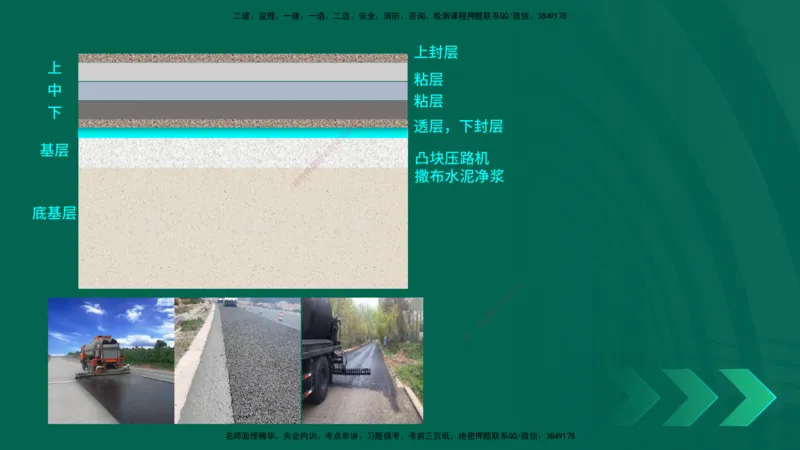 25年一建《公路实务》精讲第2章（28~34节）讲义在线版_2026年一级建造师_2026年一建公路_2025年一建公路SVIP_02-基础精讲✿高端面授✿深度强化_21-公路《教材精讲班》邓老师YL