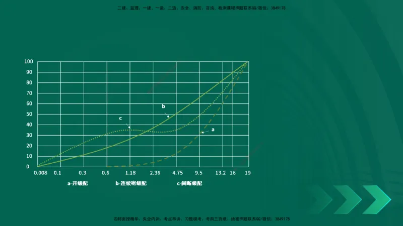 25年一建《公路实务》精讲第2章（28~34节）讲义在线版_2026年一级建造师_2026年一建公路_2025年一建公路SVIP_02-基础精讲✿高端面授✿深度强化_21-公路《教材精讲班》邓老师YL