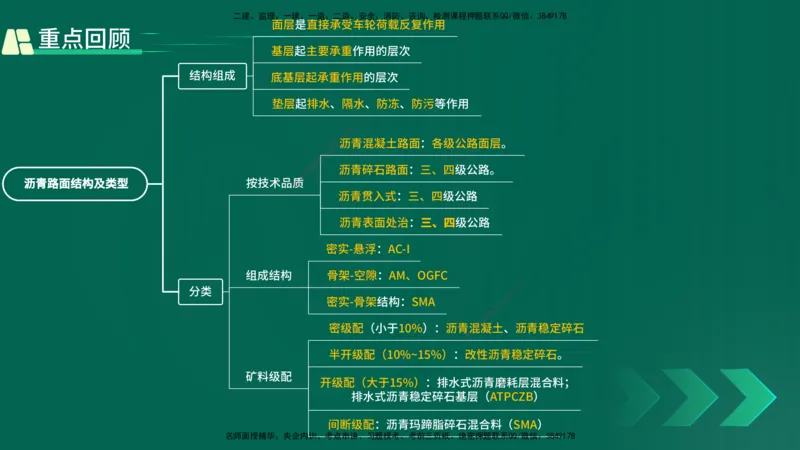 25年一建《公路实务》精讲第2章（28~34节）讲义在线版_2026年一级建造师_2026年一建公路_2025年一建公路SVIP_02-基础精讲✿高端面授✿深度强化_21-公路《教材精讲班》邓老师YL