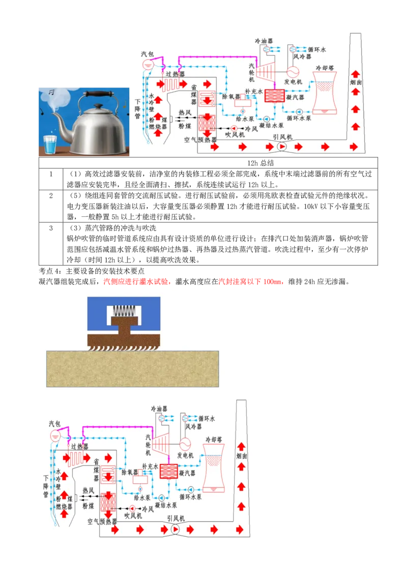 07.07-第4章-工业机电工程安装技术（三）_2026二建全科_2026二级建造师（持续更新）看这里_2026二建机电SVIP_04-冲刺串讲✿考点强化✿小灶集训