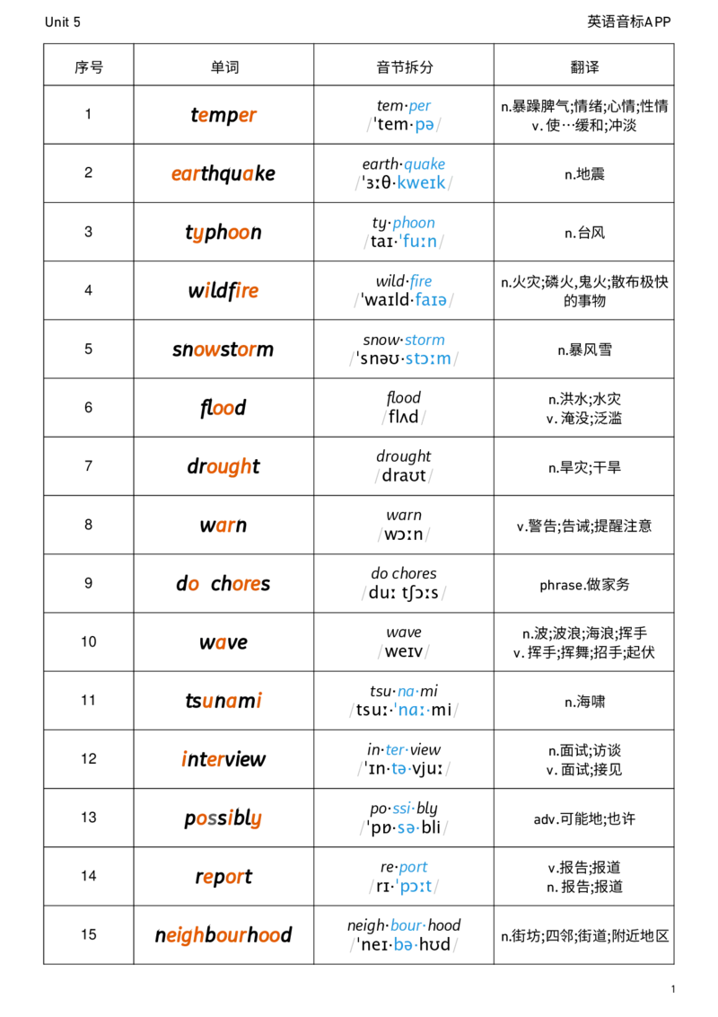 2026春人教版英语八下Unit5音节划分_初中英语新版_最新人教版英语八年级下册_2026春新人教版八下（更新中）_04单词背诵默写8个表（全）