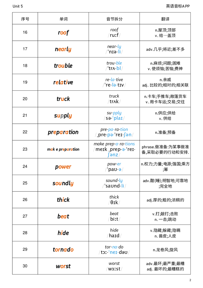 2026春人教版英语八下Unit5音节划分_初中英语新版_最新人教版英语八年级下册_2026春新人教版八下（更新中）_04单词背诵默写8个表（全）