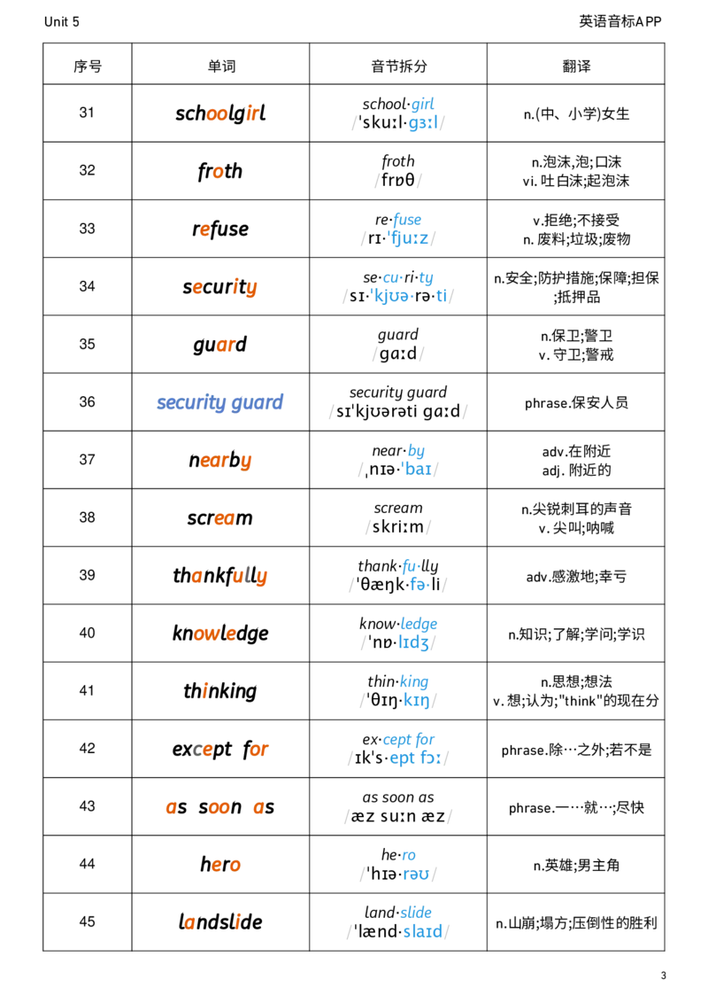 2026春人教版英语八下Unit5音节划分_初中英语新版_最新人教版英语八年级下册_2026春新人教版八下（更新中）_04单词背诵默写8个表（全）